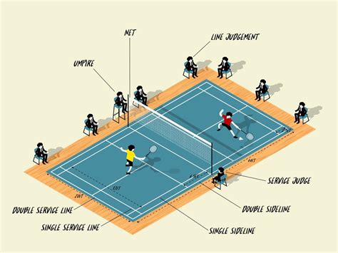 Badminton Rules – How to Score and Regulations (2021).